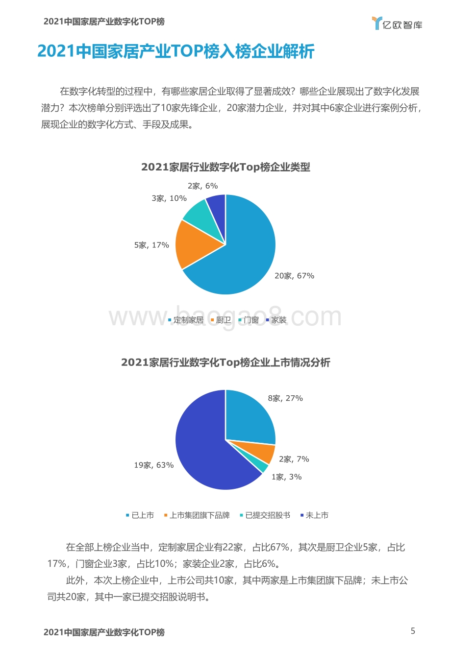 2021中国家居产业数字化TOP榜.pdf_第5页