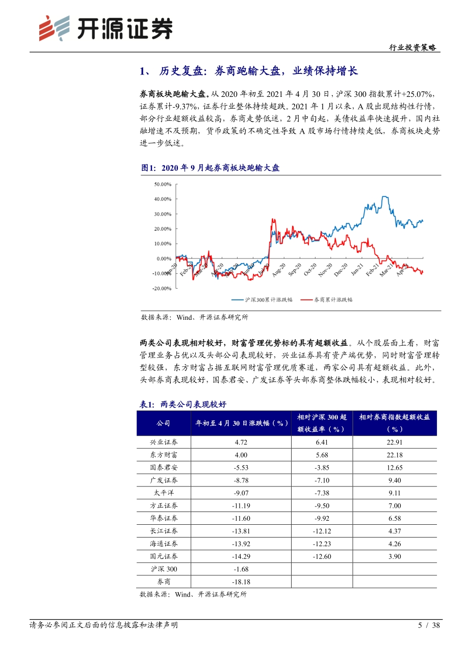 证券行业2021年中期投资策略.pdf_第5页