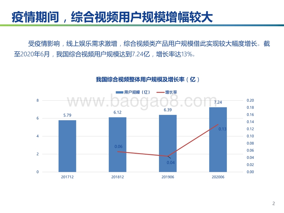 2021-2022综合视频产品用户体验研究报告.pdf_第2页