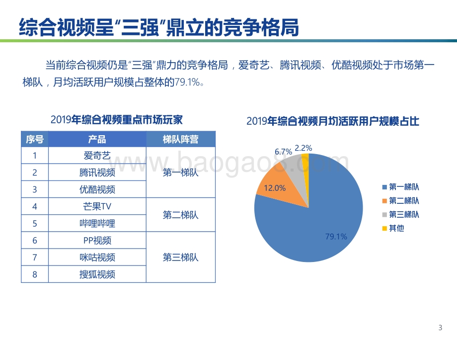 2021-2022综合视频产品用户体验研究报告.pdf_第3页