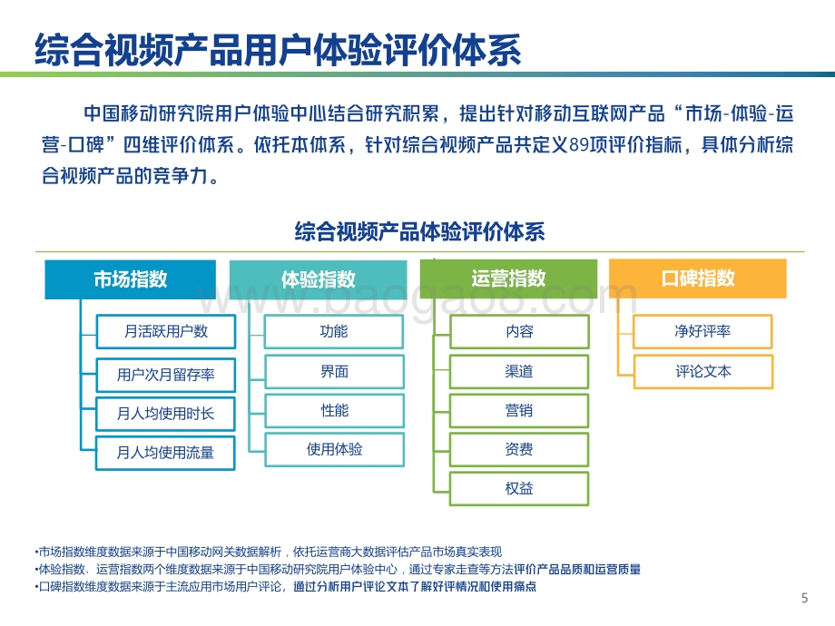 2021-2022综合视频产品用户体验研究报告.pdf_第5页