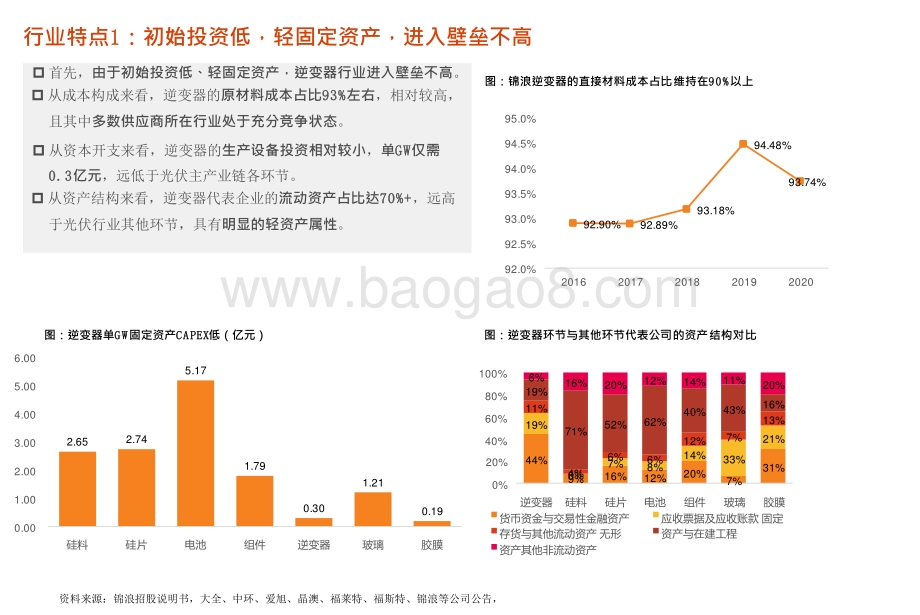 2021-2022逆变器行业市场关心问题分析报告.pptx_第5页
