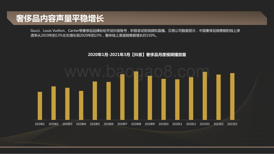 2021Q1奢侈品行业季度洞察报告.pdf_第4页