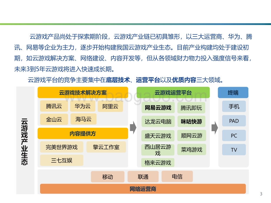 2021-2022移动互联网云游戏产品体验研究报告.pdf_第3页