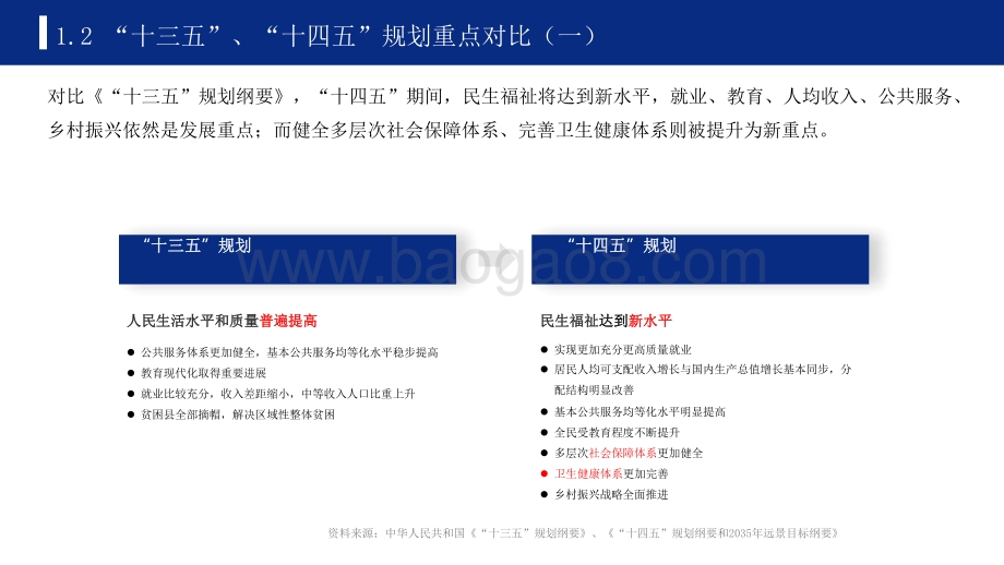 2021-2022中国六大民生福祉产业十四五发展全景研究报告.pdf_第5页