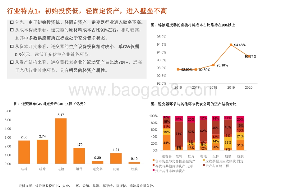 2021-2022逆变器行业市场关心问题分析报告.pdf_第5页