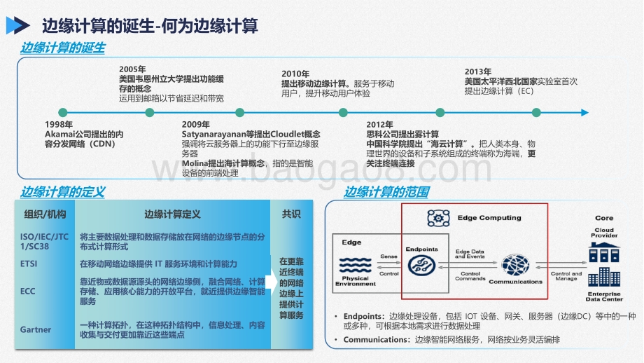2021-2022走进边缘计算分析报告.pdf_第3页