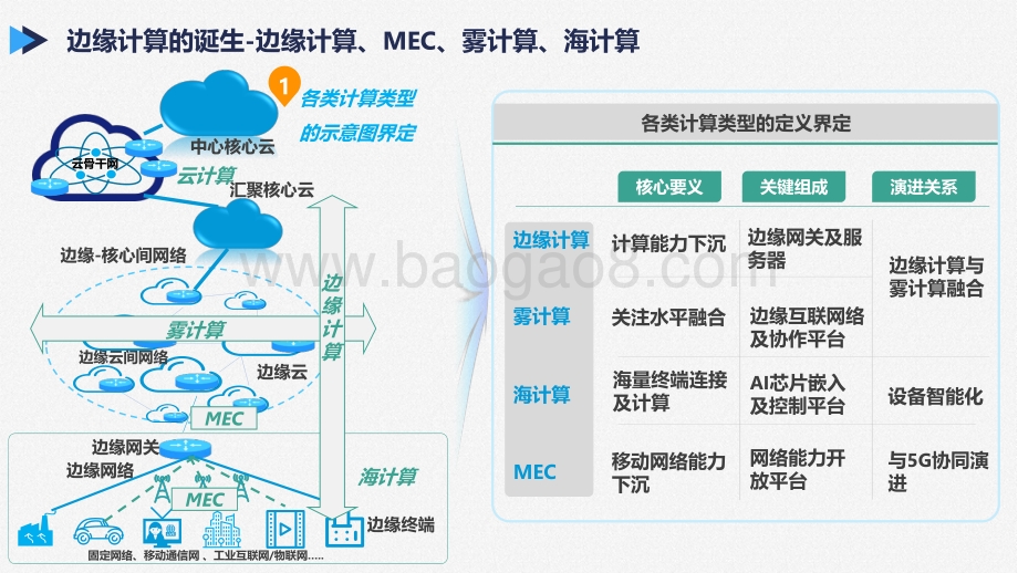 2021-2022走进边缘计算分析报告.pdf_第4页
