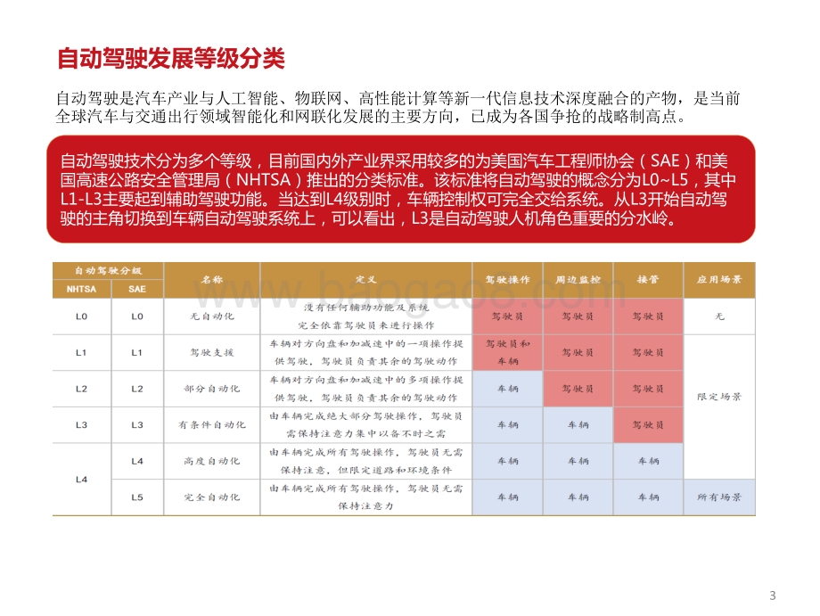 2021-2022自动驾驶产业链梳理报告.pdf_第4页