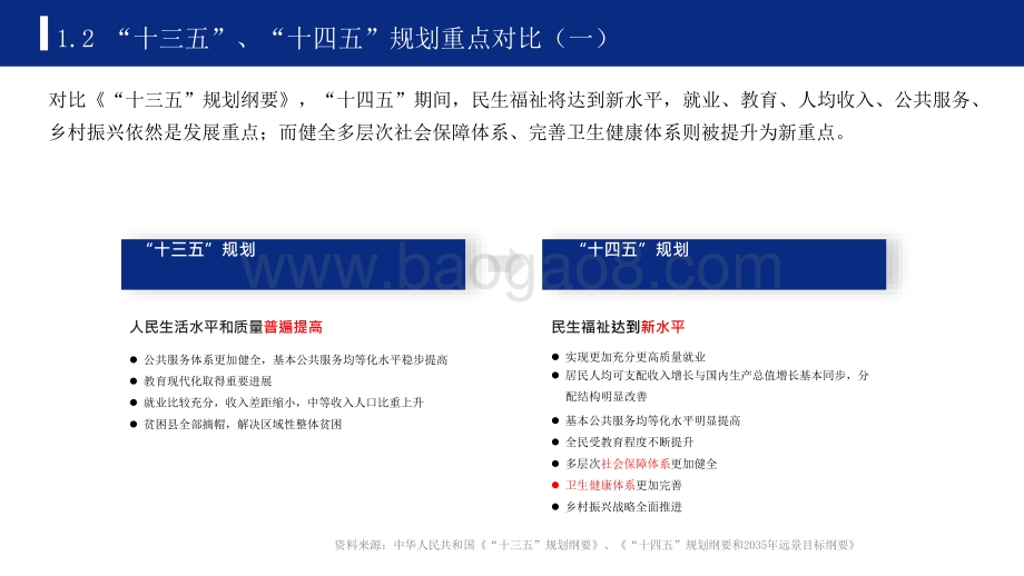 2021-2022中国六大民生福祉产业十四五发展全景研究报告.pptx_第5页