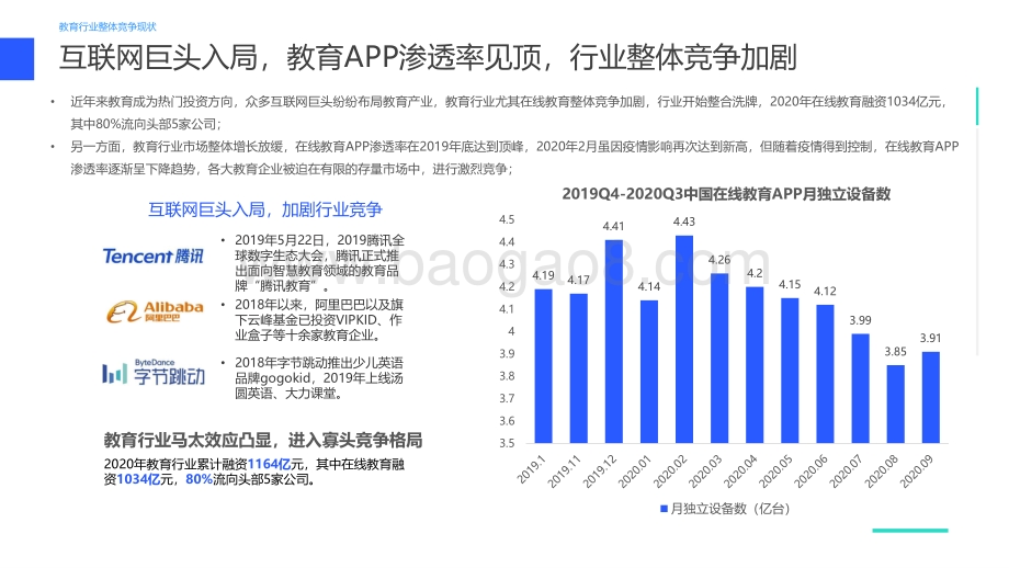 2021-2022教育行业视频号矩阵建设与运营策略分析报告.pdf_第4页