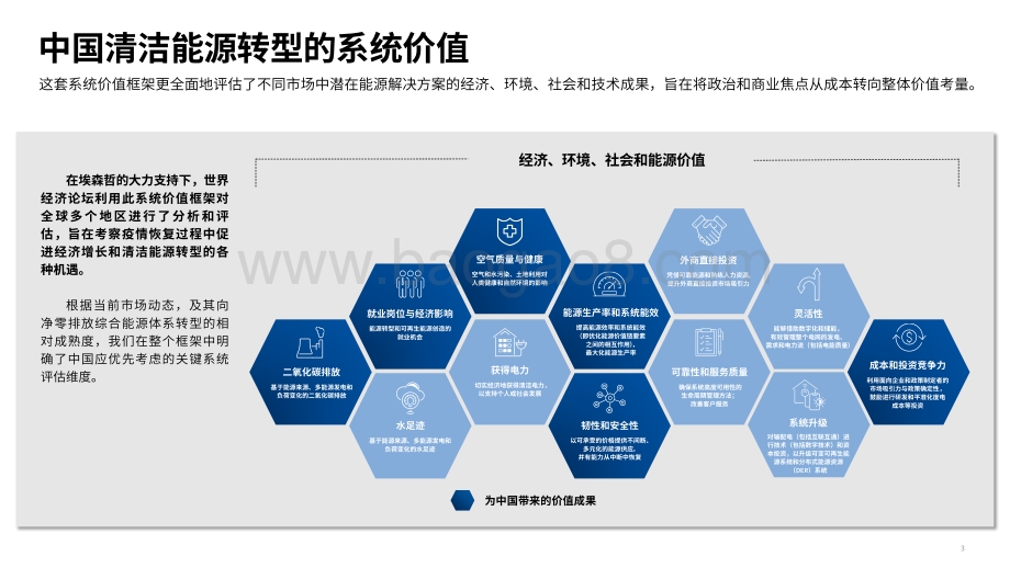 2021-2022塑造能源与材料行业中国市场分析报告.pdf_第3页