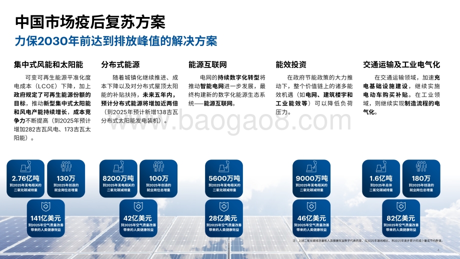 2021-2022塑造能源与材料行业中国市场分析报告.pdf_第4页