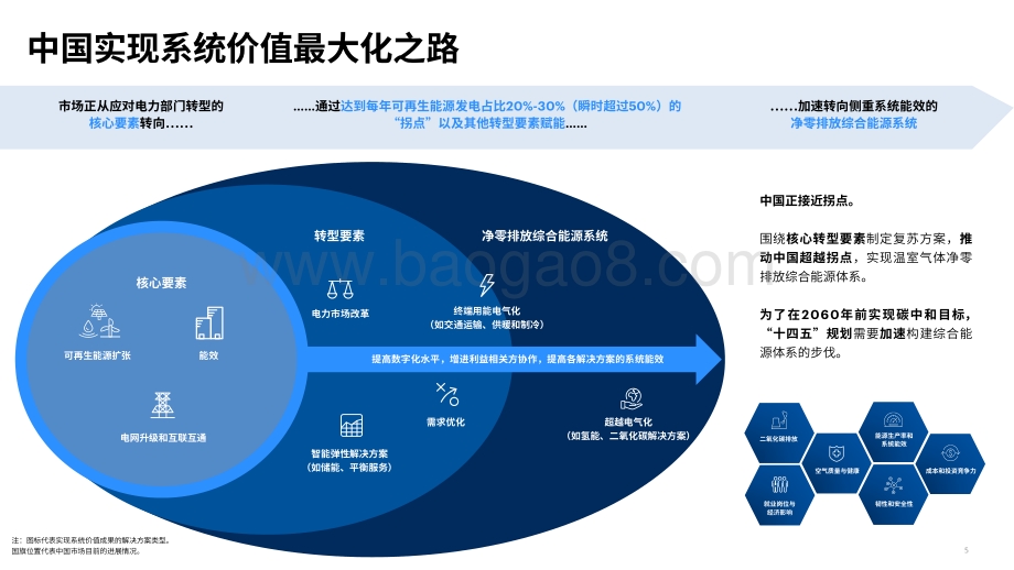 2021-2022塑造能源与材料行业中国市场分析报告.pdf_第5页