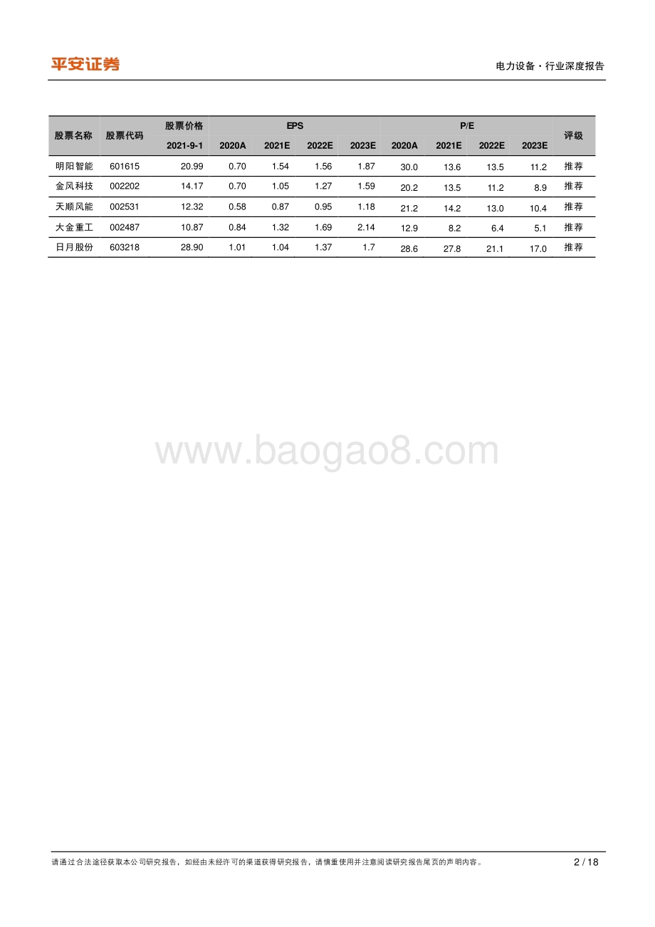 分散式风电：蓄势待发潜力巨大.pdf_第2页