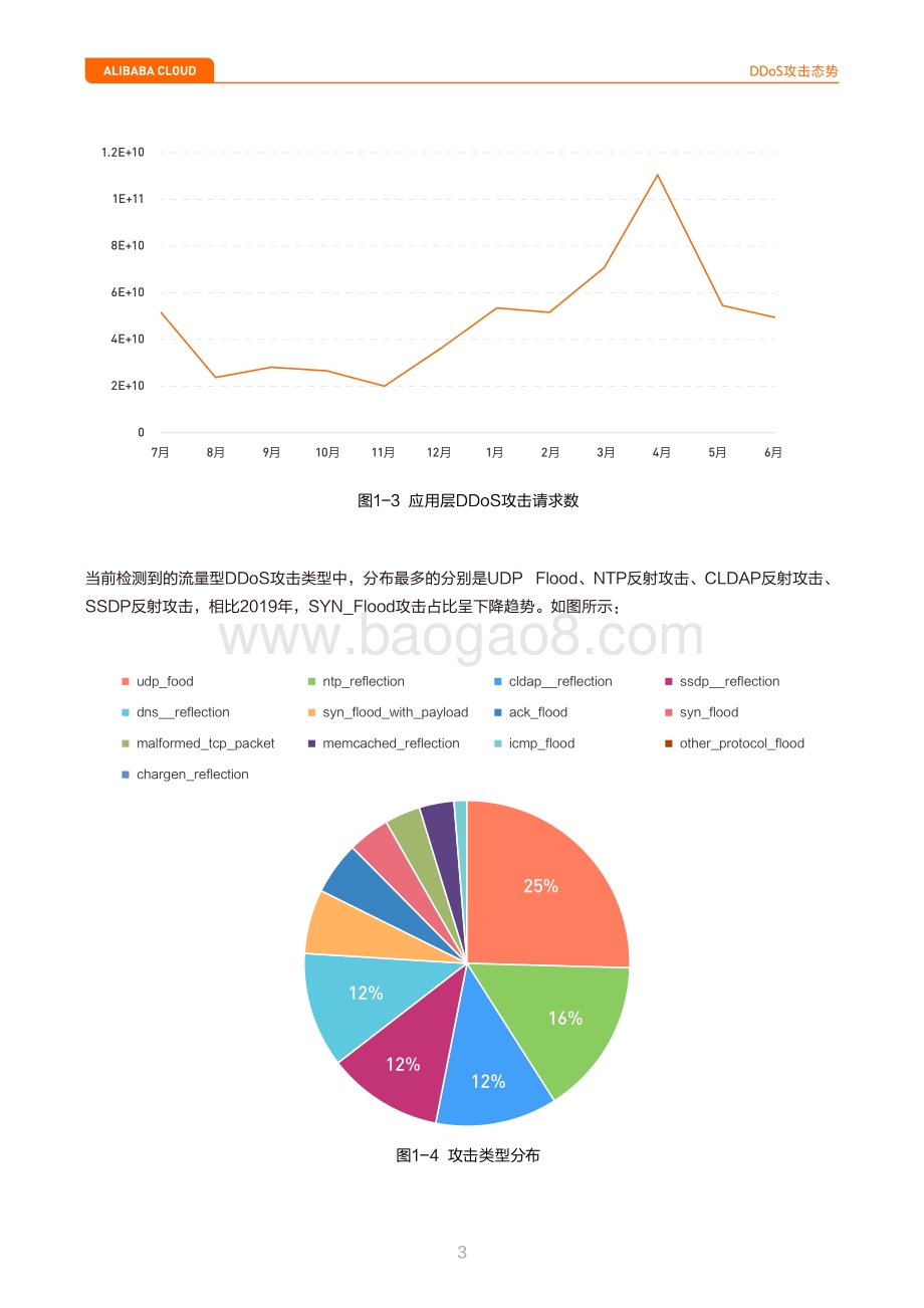 2020上半年安全攻防态势报告.pdf_第4页