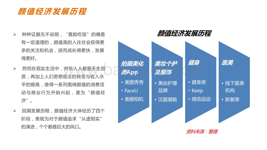 2021-2022颜值经济研究报告.pptx_第5页
