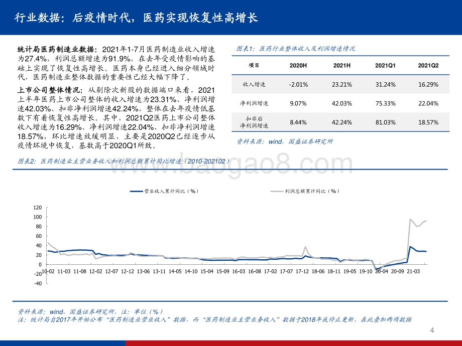 医药行业2021年中报总结.pdf_第4页