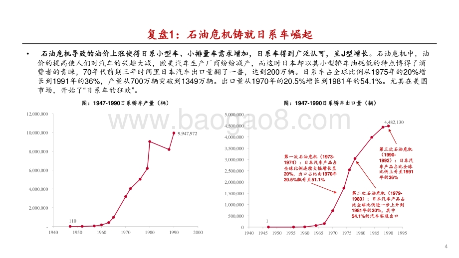 2021-2022全球电动车销量大数据研究报告.pptx_第4页