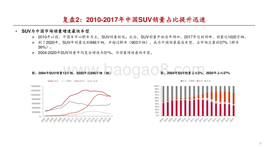 2021-2022全球电动车销量大数据研究报告.pptx_第5页