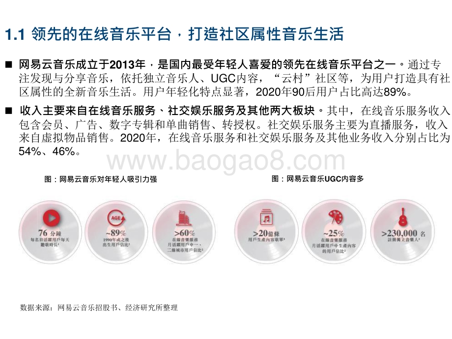 2021-2022年轻化的音乐社区分析报告.pptx_第5页