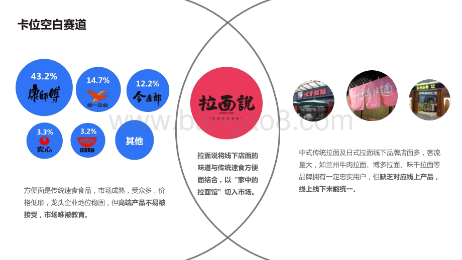 2021-2022速食拉面独角兽发展研究报告.pptx_第5页