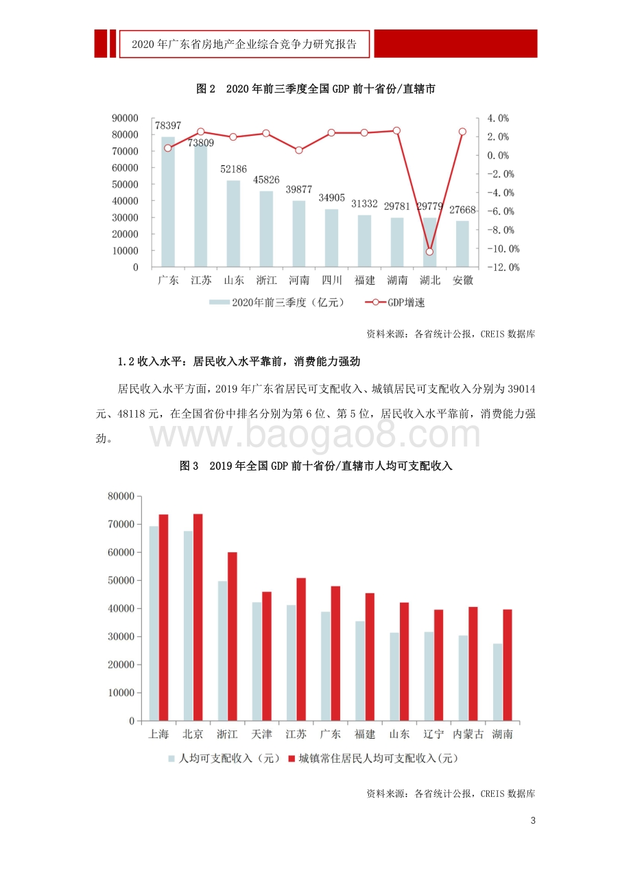 2020年广东省房地产企业综合竞争力研究报告.pdf_第4页