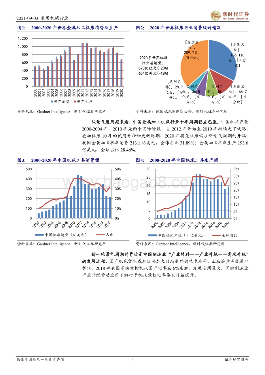机床行业：“工业母机”再迎风口核心逻辑从周期复苏到“补链强链”.pdf_第4页