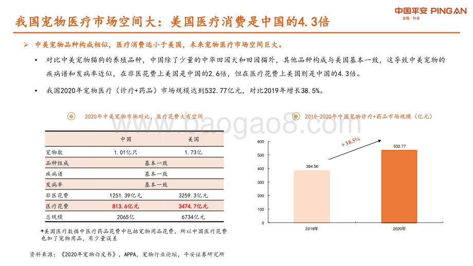 宠物行业系列研究报告二：国产宠物药品崛起在即宠物医院市场格局初定.pdf_第4页