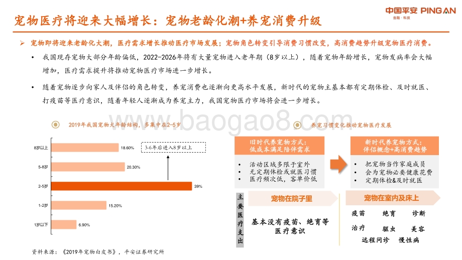 宠物行业系列研究报告二：国产宠物药品崛起在即宠物医院市场格局初定.pdf_第5页