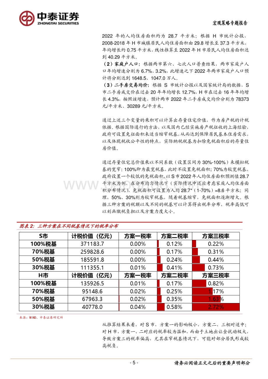 房产税系列研究：房产税冲击房价测算（以S市与H市为对象）.pdf_第5页