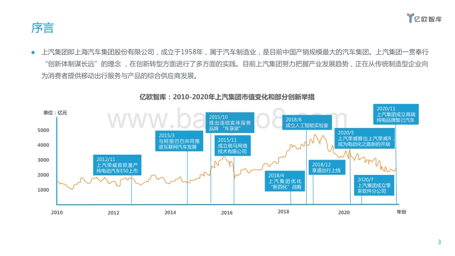 2020上汽集团创新转型研究报告.pdf_第3页