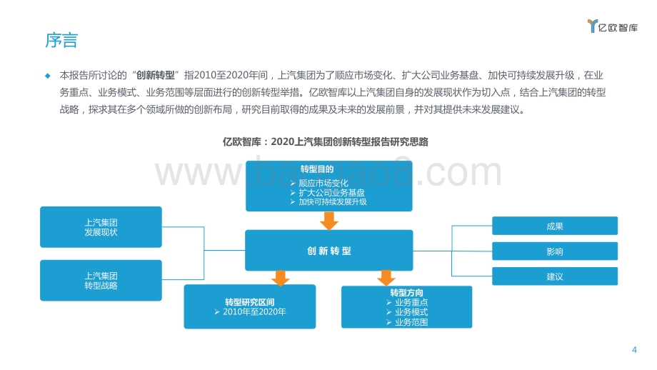 2020上汽集团创新转型研究报告.pdf_第4页