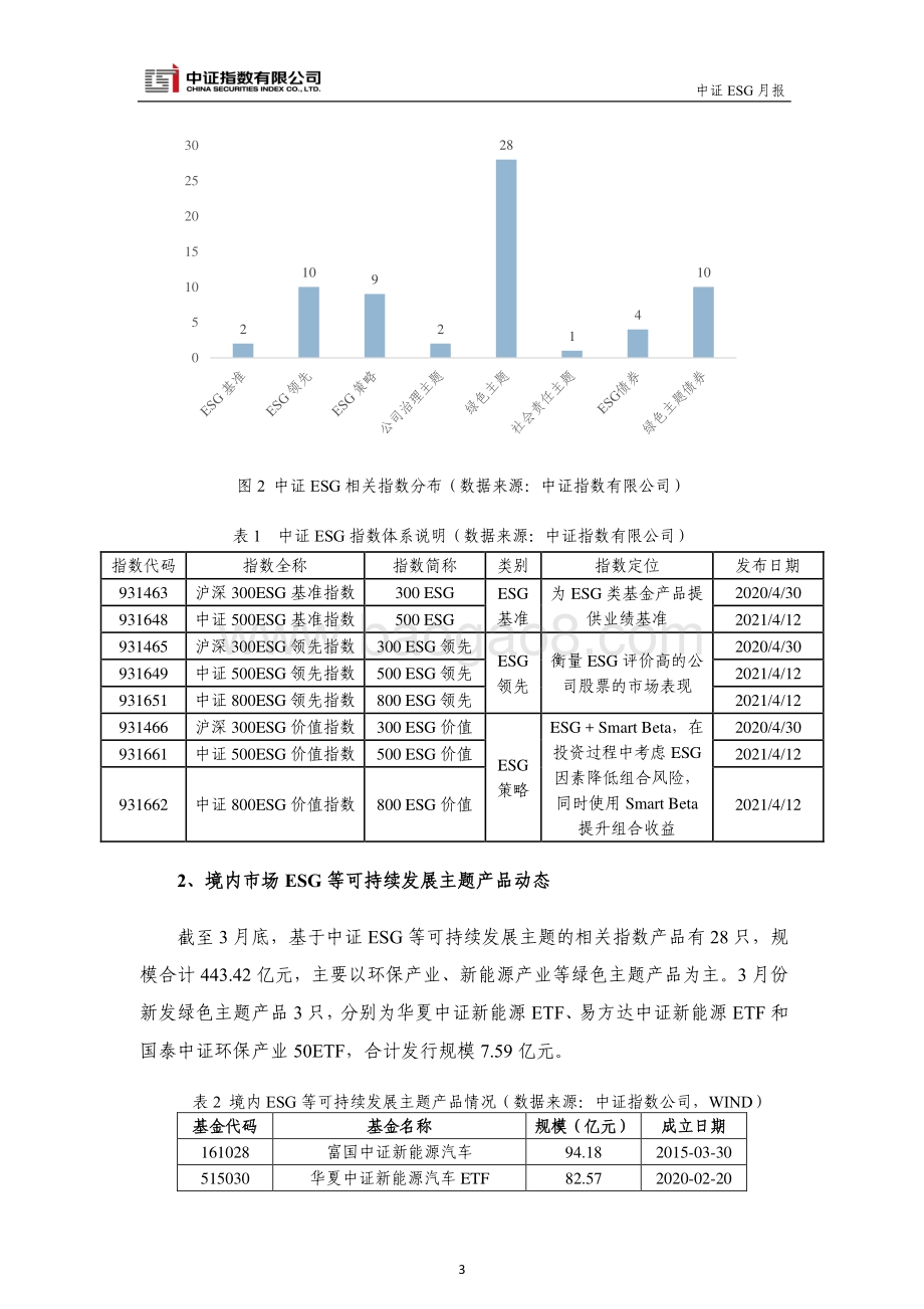 2021年3月中证ESG月报.pdf_第5页