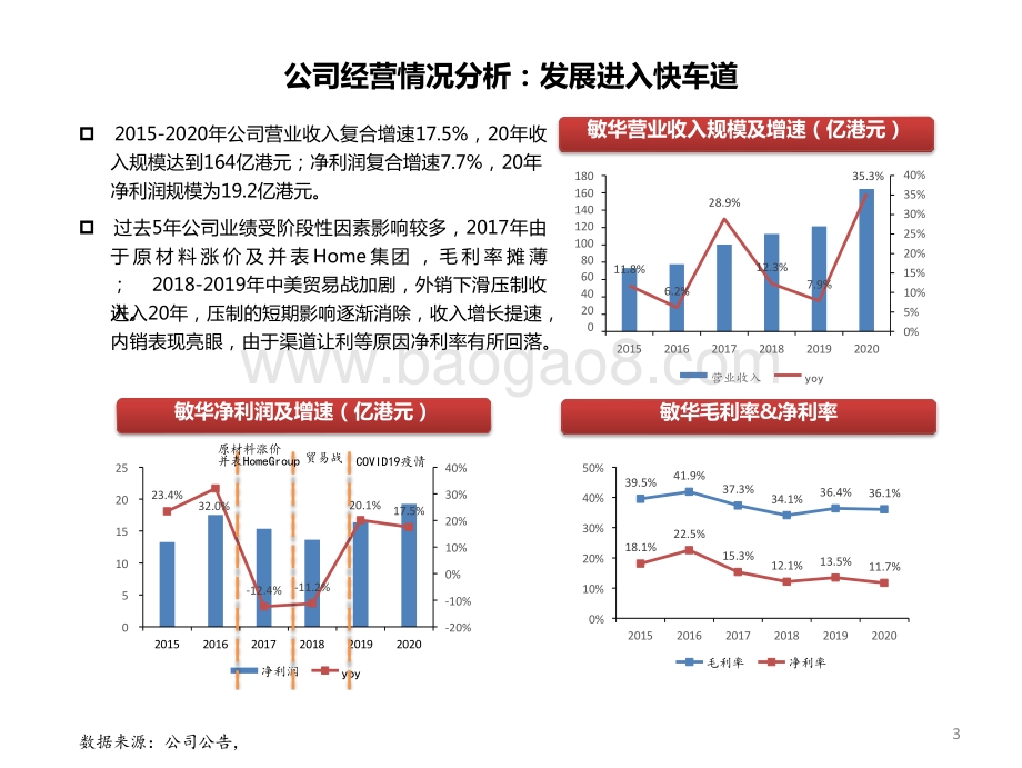 2021-2022功能沙发行业龙头发展研究报告.pptx_第4页