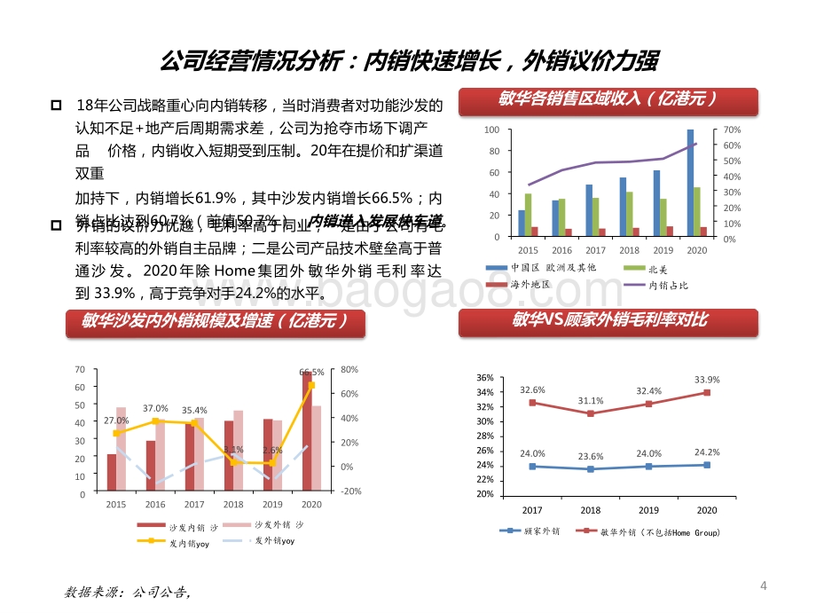 2021-2022功能沙发行业龙头发展研究报告.pptx_第5页