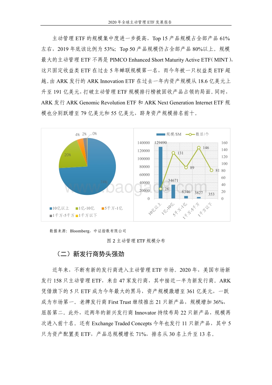 2020年全球主动管理ETF发展报告.pdf_第4页