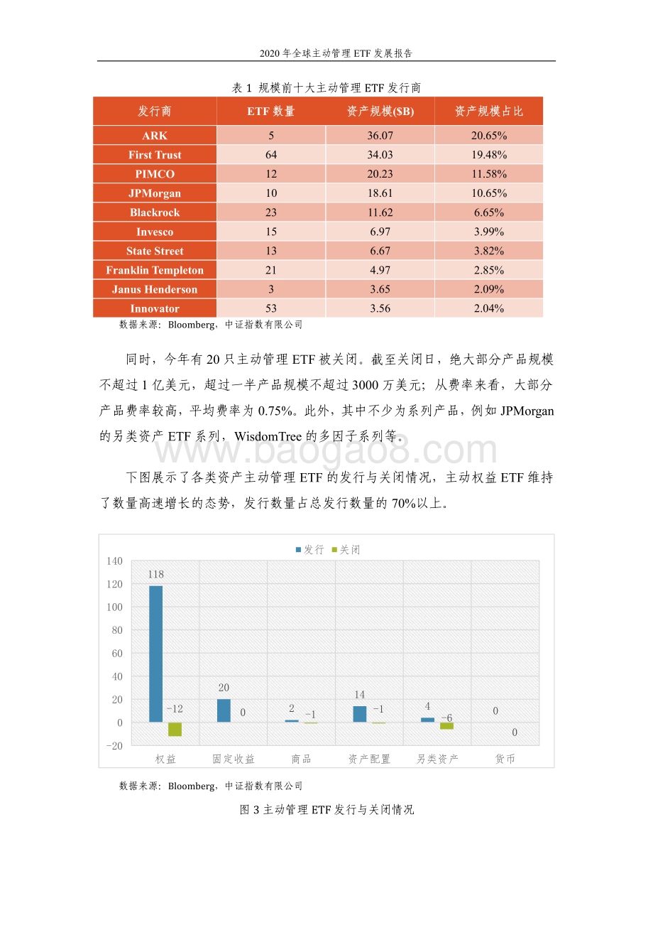 2020年全球主动管理ETF发展报告.pdf_第5页