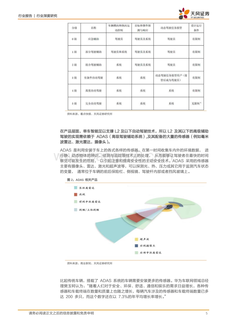 车载网络变革高速连接器迎来春天.pdf_第5页