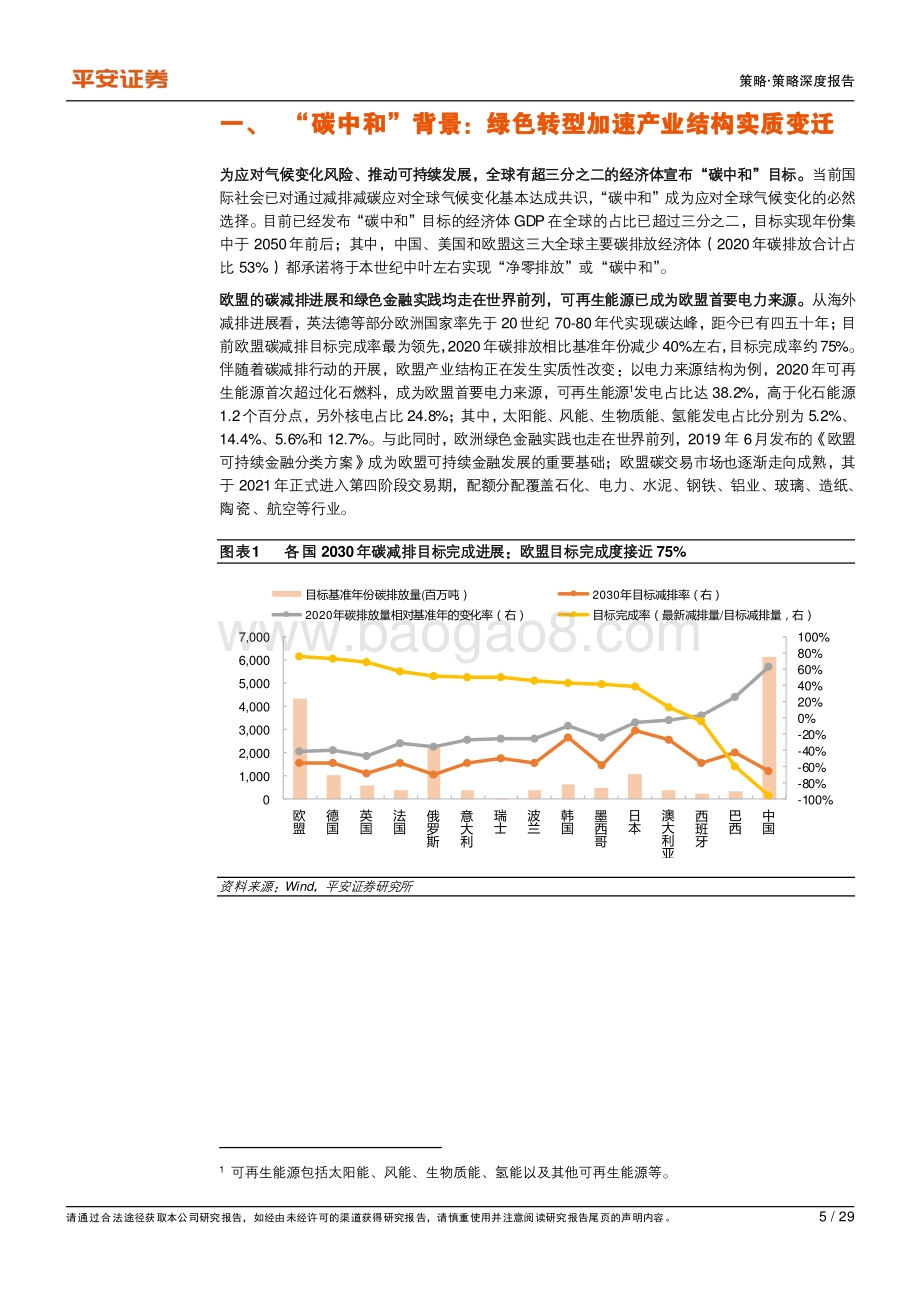 碳中和系列（二）：资本市场篇：解构绿色低碳产业在A股市场的映射.pdf_第5页