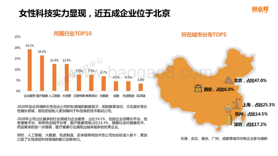 2020年中国女性创业者调研报告.pdf_第5页