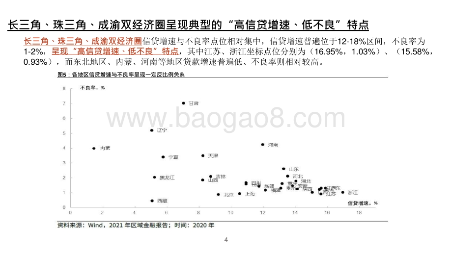 2021-2022分化格局下银行股投资前景研究报告.pptx_第5页