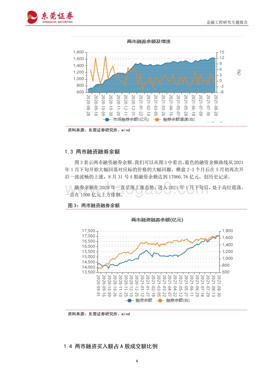 两融专题报告；股票融资融券行情与策略专题报告.pdf_第4页