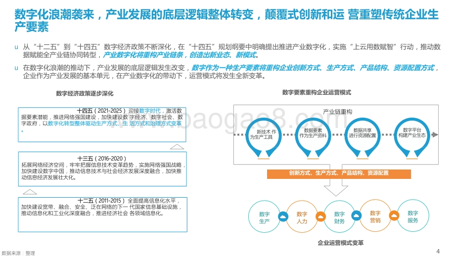 2021-2022业财融合开启智能时代全链路财务变革分析报告.pptx_第4页
