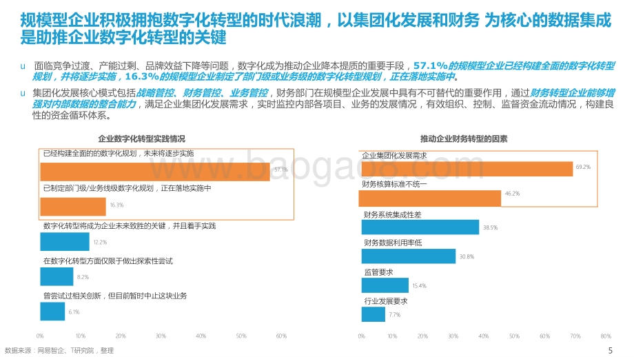 2021-2022业财融合开启智能时代全链路财务变革分析报告.pptx_第5页