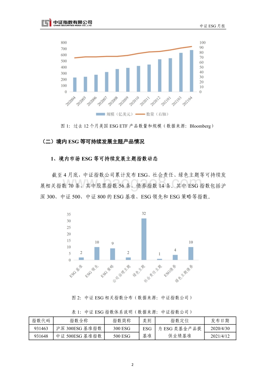 2021年4月中证ESG月报.pdf_第4页