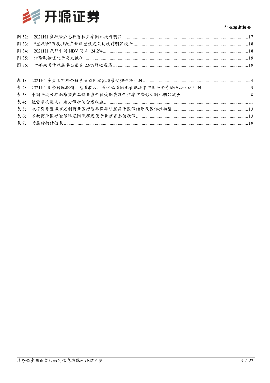 上市保险公司2021年中期业绩综述.pdf_第3页