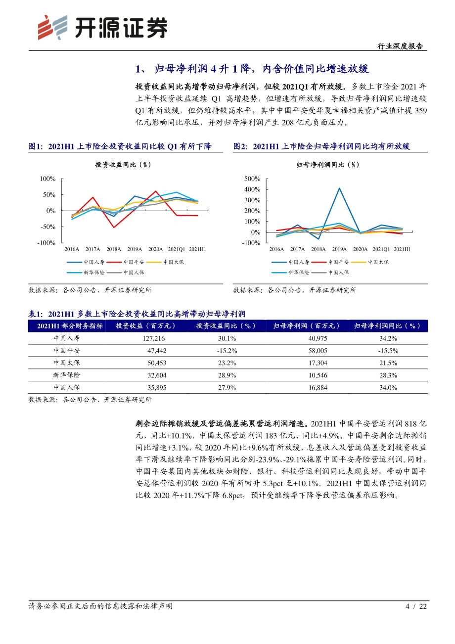 上市保险公司2021年中期业绩综述.pdf_第4页