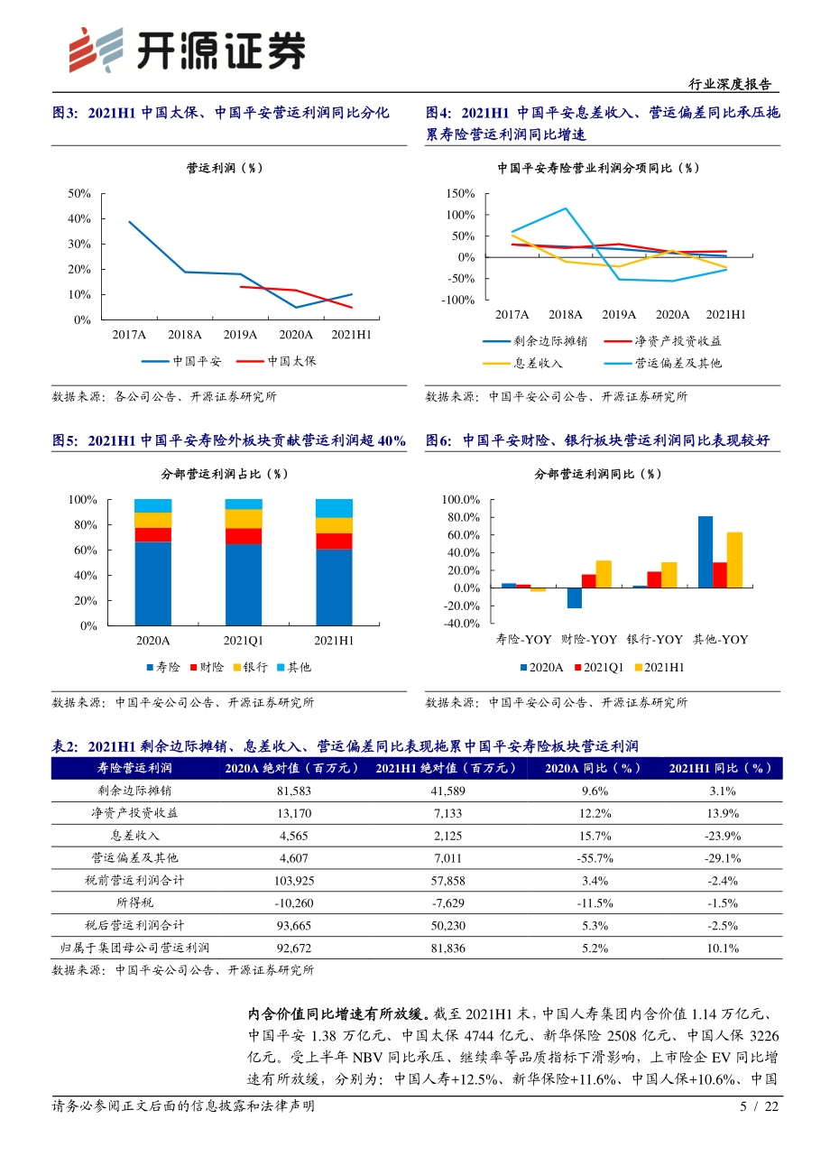 上市保险公司2021年中期业绩综述.pdf_第5页