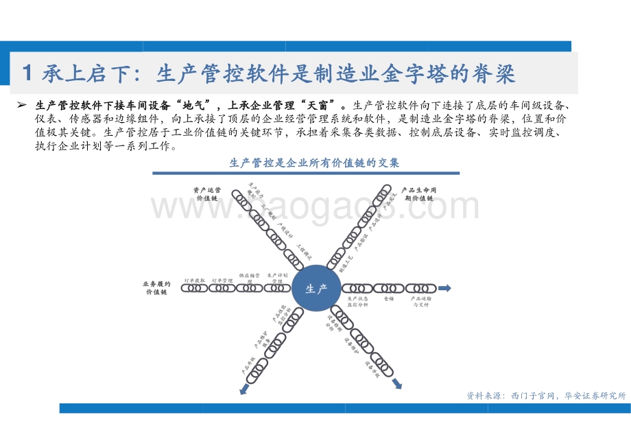 2021-2022工业软件行业生产管控投资机会分析报告.pptx_第4页